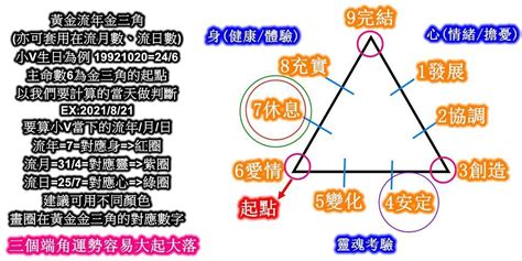 生命靈數流年|生命靈數是什麼？準嗎？教你計算1